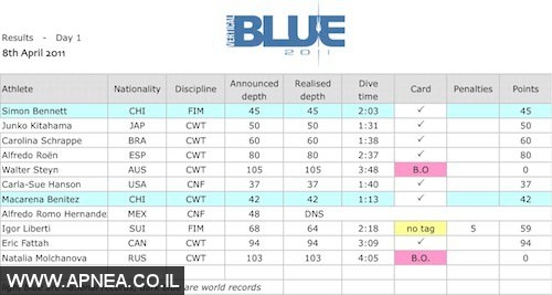  1  Vertical Blue - 028